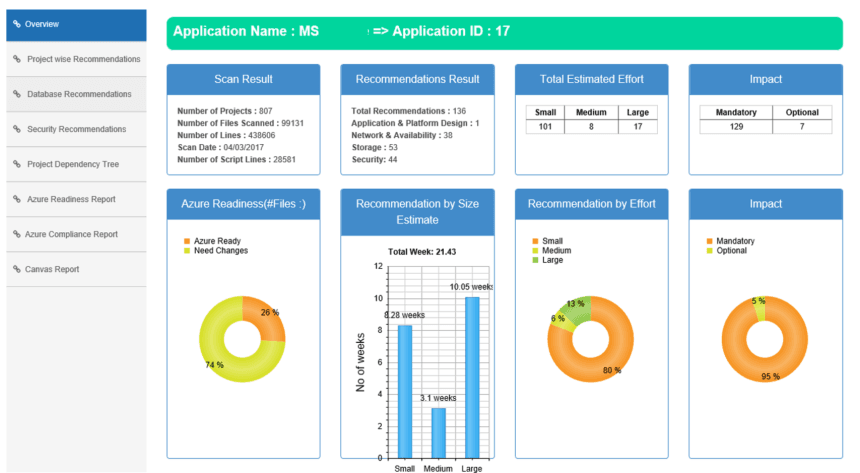 CloudPilot-Appliation-Migration.png