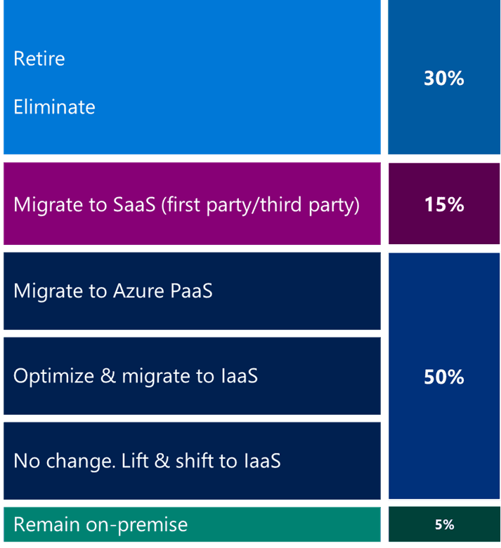 Cloud-Readiness-Assessment.png
