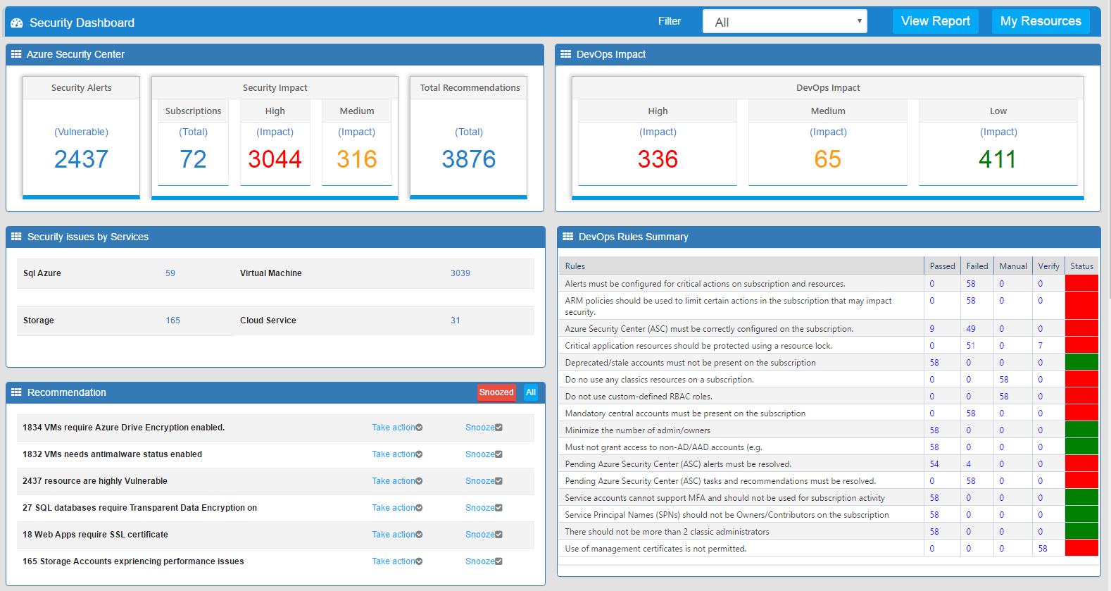 CloudSupervisor-Security-Dashboard.png