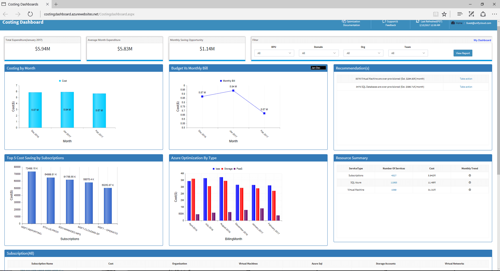 Costing-Dashboard-CloudSupervisor.png