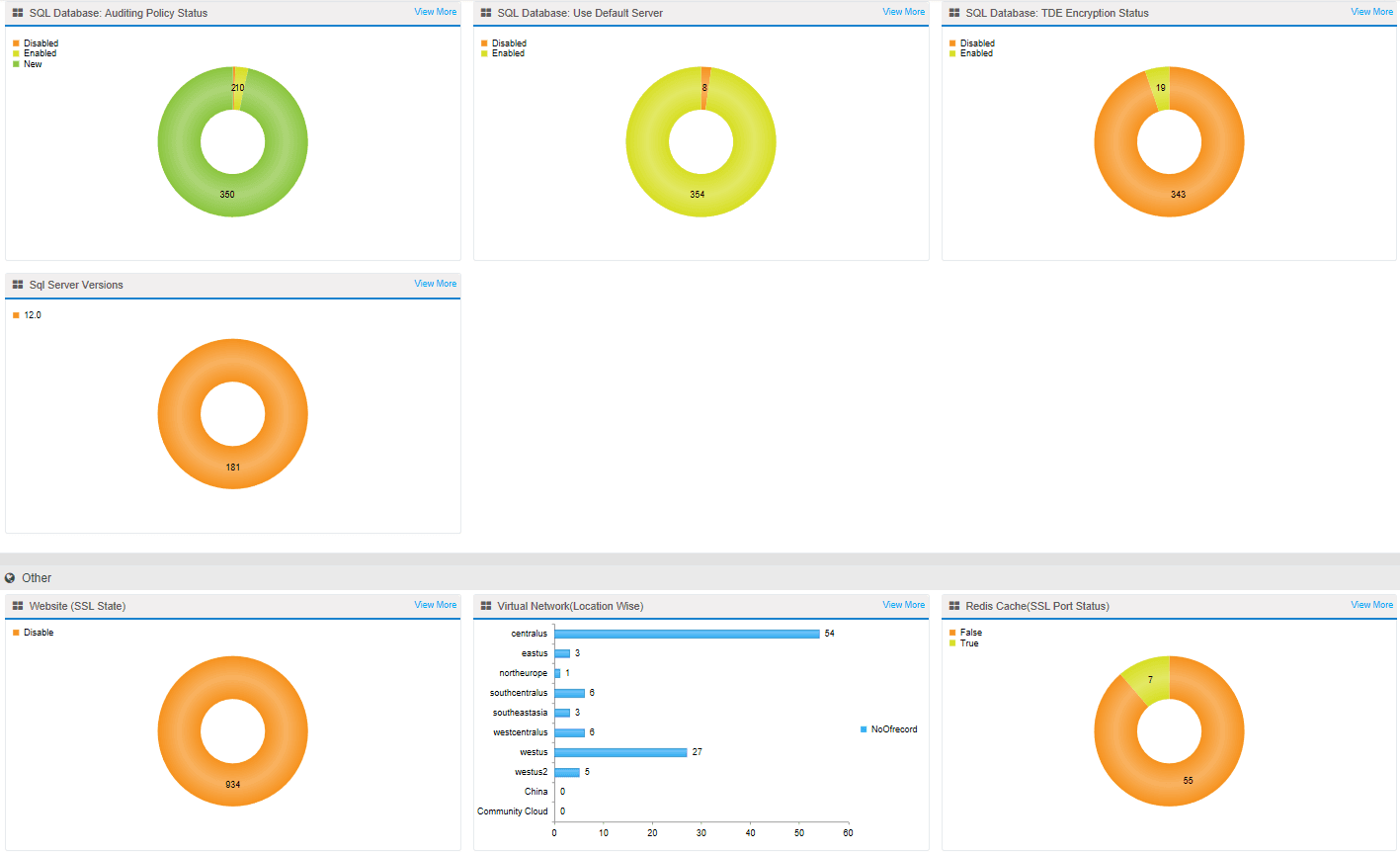 Management-Dashboards.png