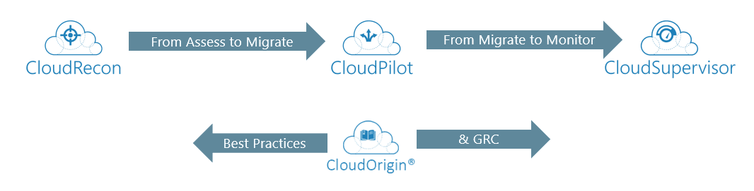 Phases-of-Cloud-Migration-Best-Practices.png