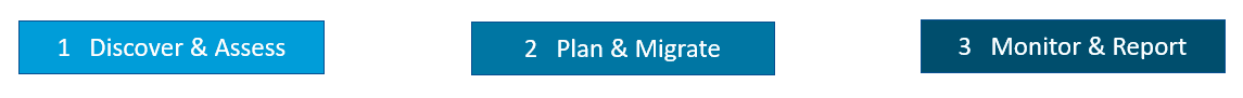 Phases-of-cloud-Migration.png