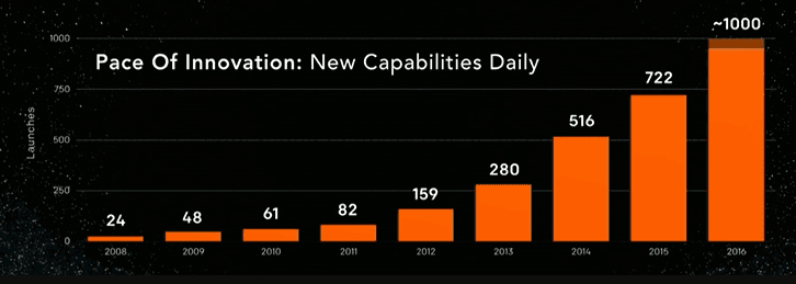 pace-of-cloud-innovation.png